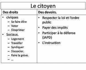 Droits Et Devoirs Du Citoyen Français