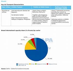 Aviation Chart 24 Cari Asean Research And Advocacy