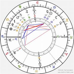 Birth Chart Of Simpson Astrology Horoscope