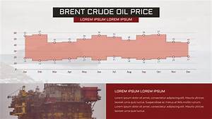 brent crude oil price range step area chart range step area chart