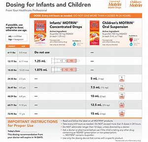 Tylenol Motrin Dosing Chart Pediatrics