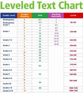Text Level Conversion Chart