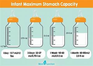 Breastmilk Calculator How Much Express Milk For Newborn Baby Baby