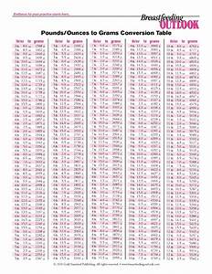 Birth Weight Chart In Grams Best Picture Of Chart Anyimage Org