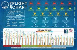 Disc Flight Chart
