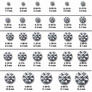 Diamond Size In Mm Diamond Carat Weight Mm Size Chart Jewelry