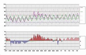 Kjfk Chart Daily Temperature Cycle
