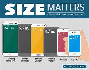 Apple Iphone 6 Plus Vs Samsung Galaxy Note 4 Big Screen Showdown