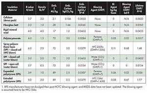 Foam Insulation R Value Chart F95290e6f8c858556b3eefccd679ebb6 Jpg