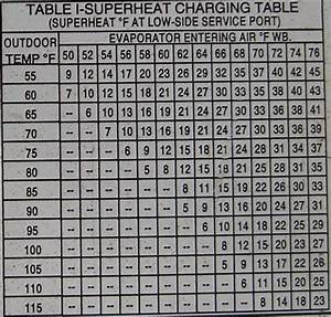 21 Fresh R22 Superheat Chart