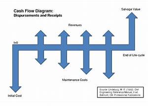 Simple Cash Flow Diagram