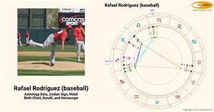 Rafael Rodriguez Baseball S Natal Birth Chart Kundli Horoscope