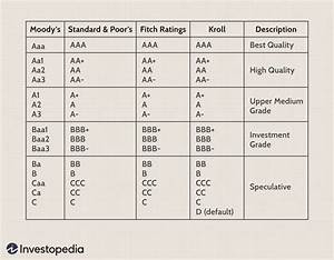 Credit Rating Table Moody S Elcho Table