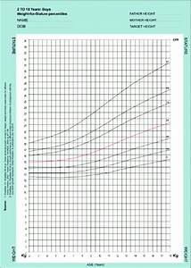 Bmi Chart Weight In Kg Aljism Blog