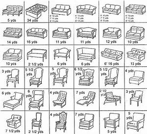 Guide For Re Upholstering Furniture Tells You How Many Yards You Need