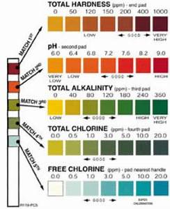 Pool Test Kit Color Chart