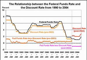 I Find Definitions Of The Federal Funds Rate Stating That It Can Be