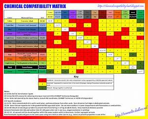 Chemical Compatibility Chart Chemical Compatibility Program Ccp And