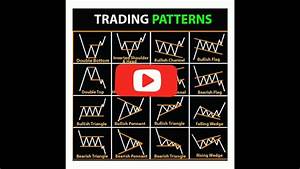 Intraday Chart Patterns Intraday Stocks Pattern Shorts Youtube