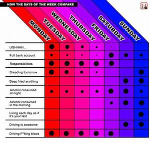 Days Of The Week Chart Bruin Blog