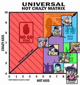 Saw Someone Make A Stone Ocean Crazy Scale So I Made One For Jojos