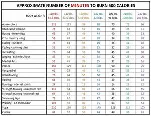 Pin On Fitness Miscellaneous Info Nutrition