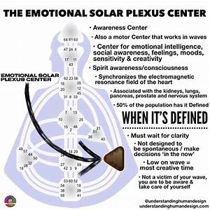 Pin By Shelby On Centers Human Design System Plexus Products Human