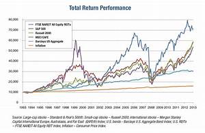 Historical Stock Market Performance Charts A Whole New Career In