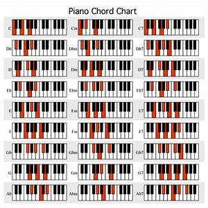Piano Chords Chart Pdf About The Complete Piano Keyboard Chord Chart