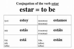 Estar Verb Chart Picture