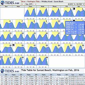 Tides Tables Charts By Tides Net