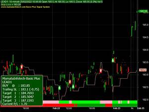 Lead Mcx Live Chart Lead Price In Mcx Commodity Tips Experts