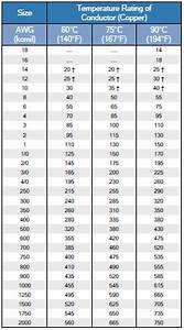 Wire Size Selection Guide