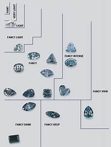 Fancy Color Diamond Quality Factors
