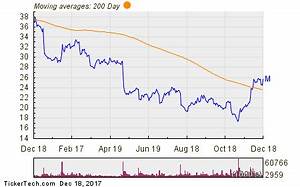 Macy 39 S Named Top Dividend Stock With Insider Buying And 6 15 Yield M