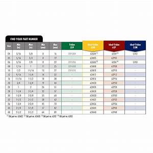 Garden Hose Size Chart Marine Warehouse Stainless Steel Hose Clamps