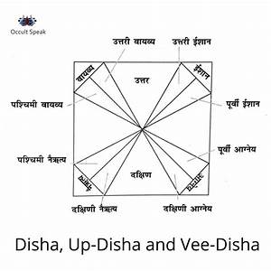 vastu shastra chart for home in hindi cintronbeveragegroup com