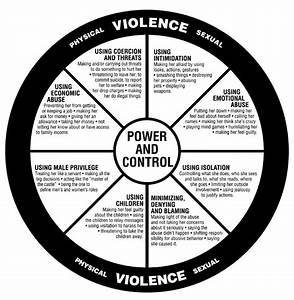 Facts About Domestic Violence Guelph Wellington Action Committee