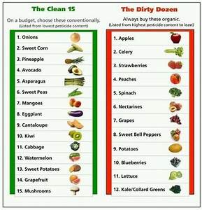 A List Of Fruits And Vegetables That Have High Pesticide Content And