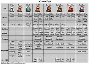 Egg Color Chart By Breed Chicken Egger Egg Olive Eggs Breeds Colored