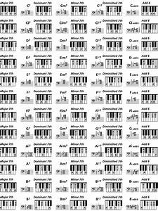 Piano Chord Chart 2015confession