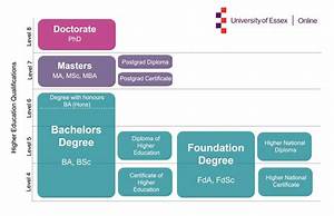 Higher Education Qualifications Explained We Explain The Different