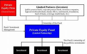 How Does A Equity Firm Work By Equity Partner Medium
