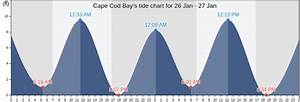 Cape Cod Bay 39 S Tide Charts Tides For Fishing High Tide And Low Tide