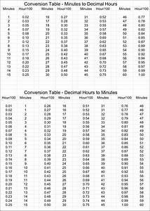 Time Conversion Chart Template Free Download Speedy Template