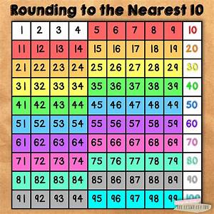 5 Ways To Use A Hundreds Chart In The Upper Grades Amanda Beth Online