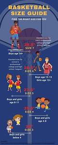 Guide To Help You Choose The Right Basketball Size Basketball Plays