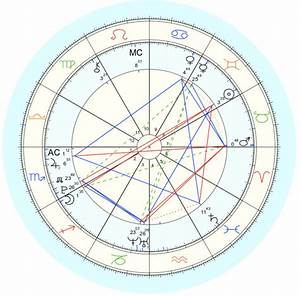 You Need These 4 Things To Start Reading A Birth Chart Astroacademic