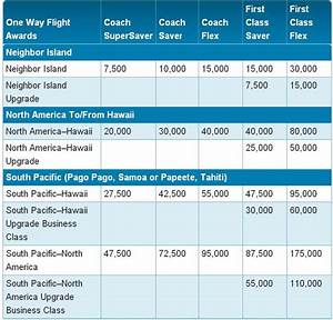 Hawaiian Airlines Hawaiianmiles Program Review