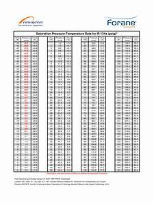 2024 R134a Refrigerant Pressure Temperature Chart Template Fillable
